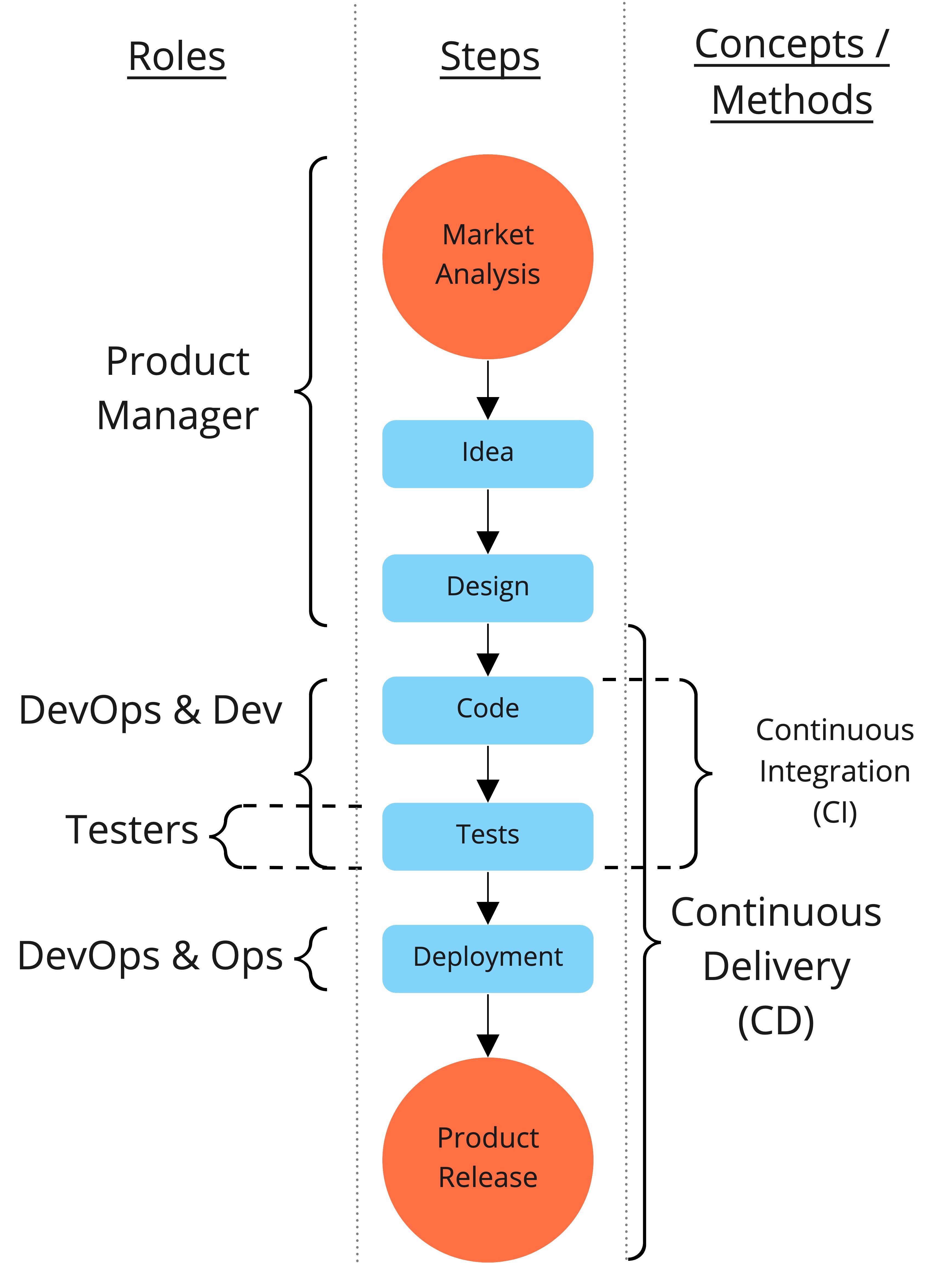 Product Pipeline